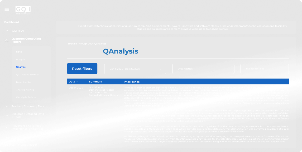Twisted Quantum Codes: Boosting Error Correction Performance